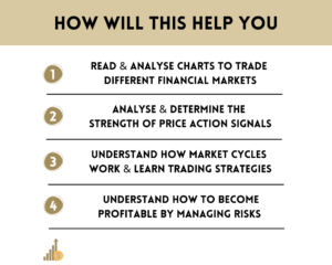 Traders Guide Technical Analysis